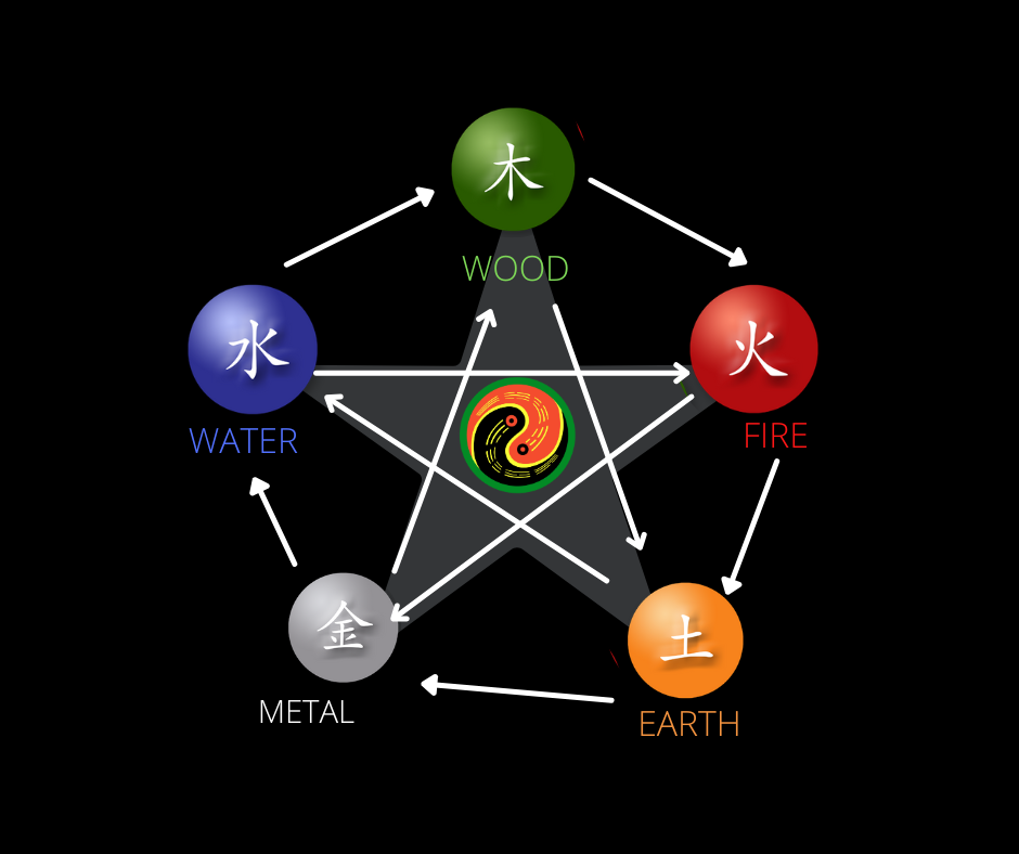 The Theory Of The Five Elements Spring Forest Qigong The Theory Of The Five Elements Spring Forest Qigong